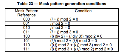 Mask-Pattern-Code.png